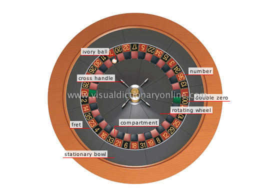 roulette wheel