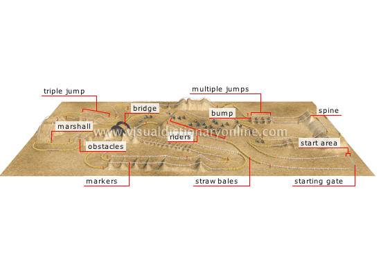 supercross circuit