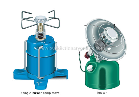 propane or butane accessories [3]