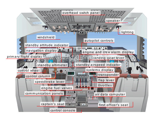 flight deck