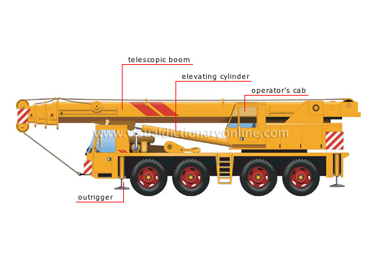 truck crane