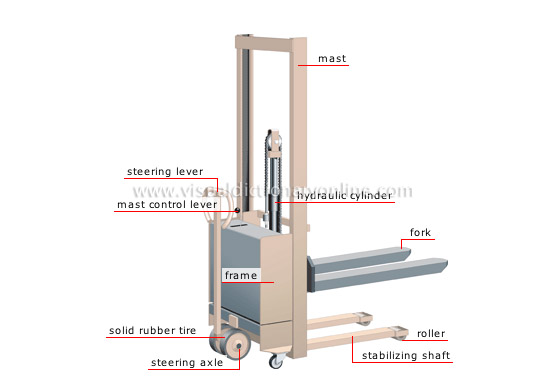 hydraulic pallet truck