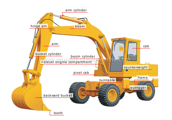 hydraulic shovel