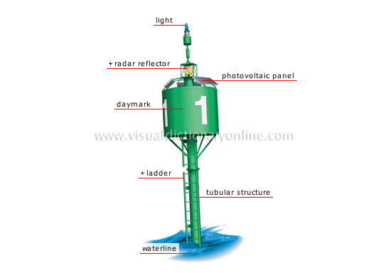 high focal plane buoy