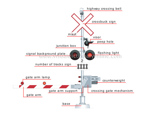 highway crossing