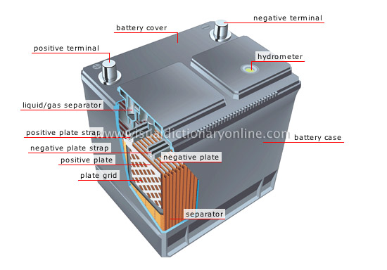 battery [2]