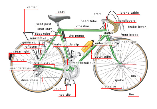 parts of a bicycle