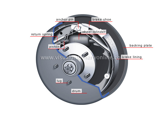 drum brake [2]