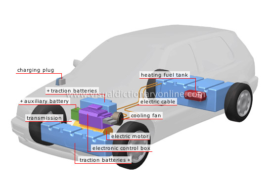 electric automobile