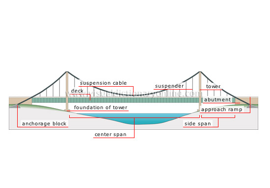 suspension bridge