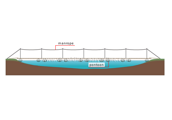 floating bridge