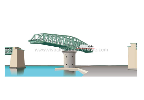 swing bridge