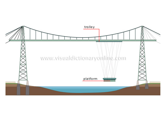 transporter bridge