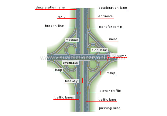 cloverleaf