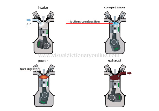 diesel engine cycle