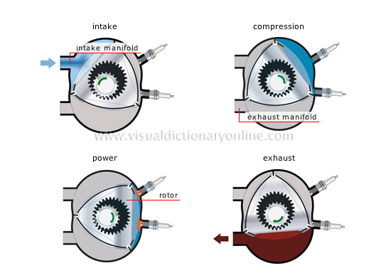 rotary engine cycle