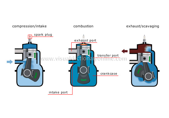 two-stroke-cycle engine cycle